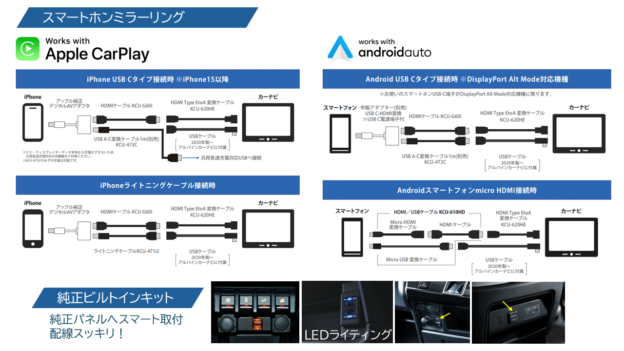 Column3 point2│コラム3 ポイント2